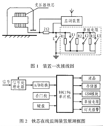 装置接线图