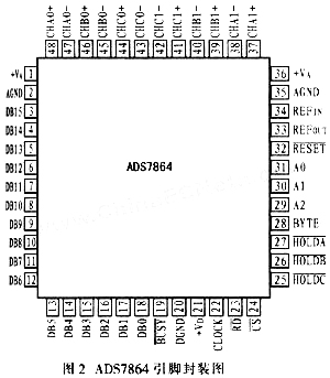 ADS7864的引脚封装图