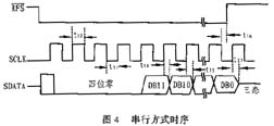 时序图