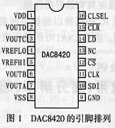 ＤＡＣ８４２０的引腳排列