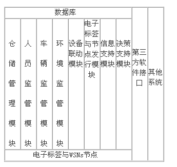 系統軟件架構示意圖