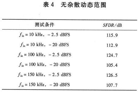 無雜散動態范圍