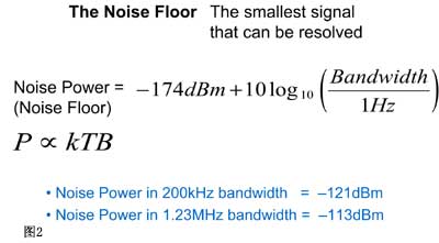 圖2給出的等式定義了室溫下射頻信號(hào)的理論熱噪聲