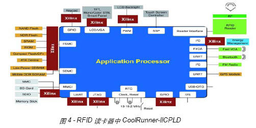 利用XilinxCoolRunnerTM-II型CPLD