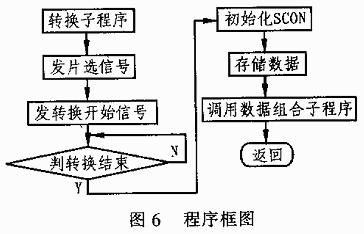 程序框圖