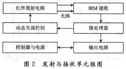 檢測單元構(gòu)成框圖