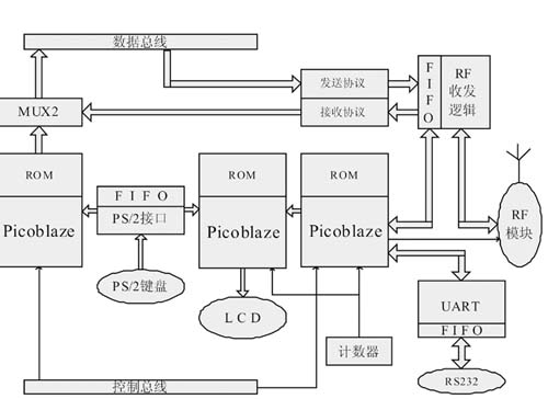 外圍電路設計圖