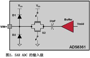 SARADC的輸入級(jí)