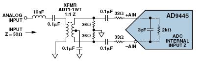 采用變壓器耦合AD9445的前端配置