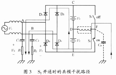 S2開通時的共模干擾路徑