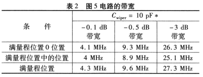 圖5電路的帶寬