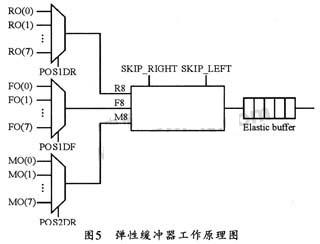 彈性緩沖器的工作原理