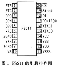 引脚排列