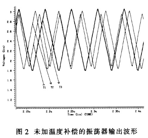 沒有溫度補(bǔ)償?shù)恼袷幤鬏敵霾ㄐ? border=