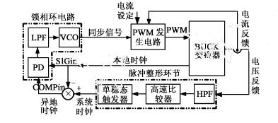 控制電路原理框圖 