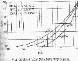 各种性能的磁粉芯测量频率