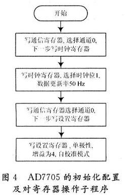 主程序流程圖