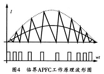 APFC工作原理波形圖