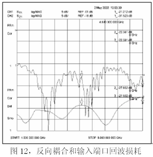 反向的耦合繪制圖