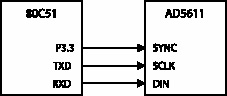 工作模式和真值表的對(duì)應(yīng)關(guān)系圖