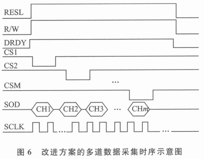 改进方图