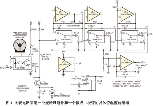 圖1此表電路采用一個旋轉(zhuǎn)風速計和一個接成二極管的晶體管溫度傳感器