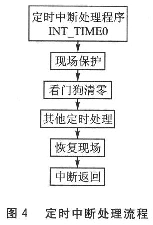 定時(shí)中斷處理流程框圖