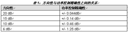 方向性與功率控制精確性之間的關系