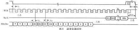 串行接口读时序图