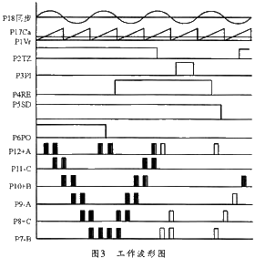 TC790A的工作时序波形图