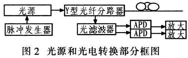 光源和光電轉換部分框圖