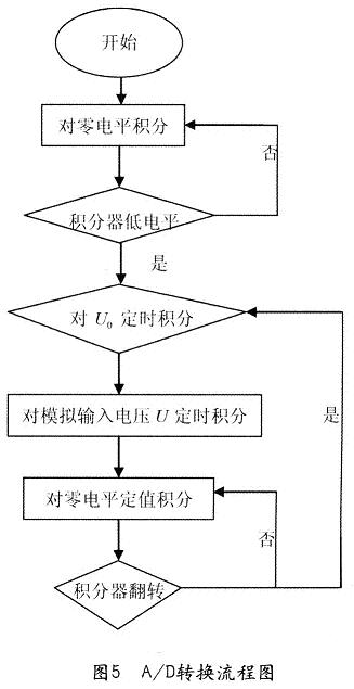 该系统A