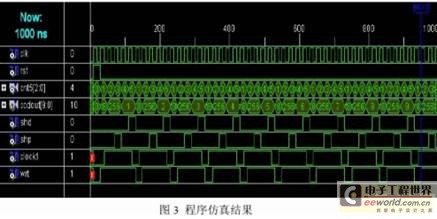 基于CPLD的可编程宽频高精度CCD信号发生器设计