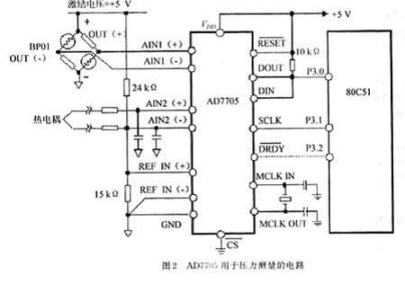 AD7705用于壓力測(cè)量的電路