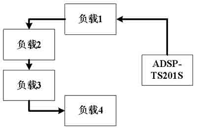 环形结构