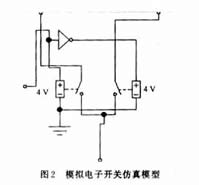 用理想开关元件建立的单个模拟开关仿真