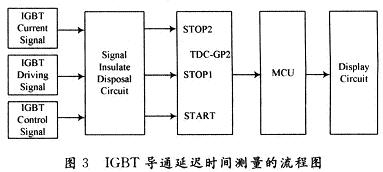 流程图