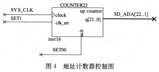 地址計(jì)數(shù)器控制圖