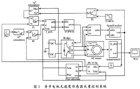 异步电机无速度传感器矢量控制系统