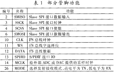 操作芯片相關(guān)的管腳