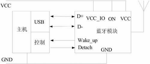 圖3：主機與藍牙模塊接口電路