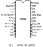 AD7892的引脚排列