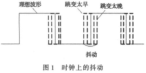 時鐘上的抖動