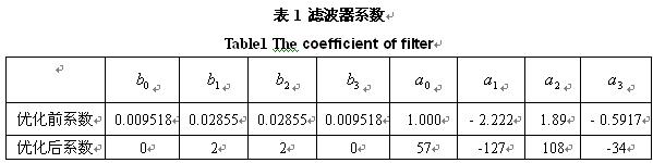 滤波器系数