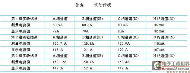 实验数据