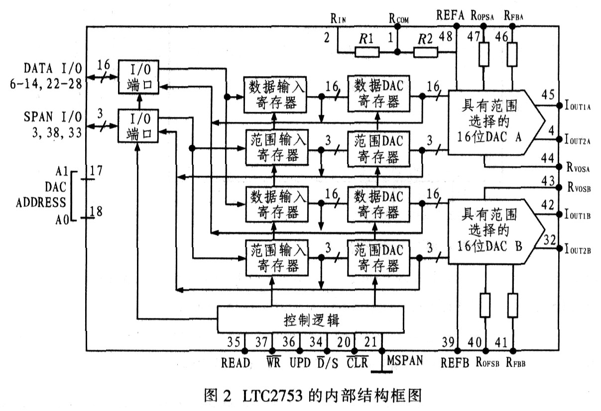 LTC2753的每个DAC都有4个内部寄存器