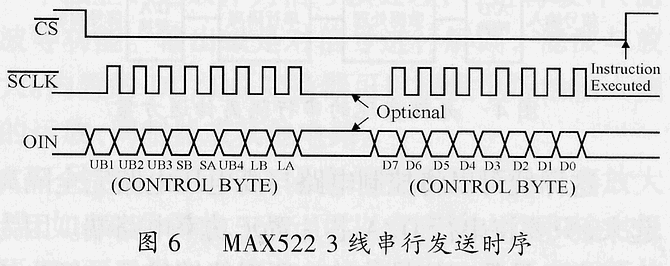 具体时序图