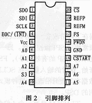 引腳排列