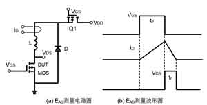 VDD去耦的EAS测量图