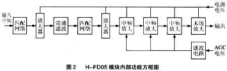 H-FD05模块内部功能方框图